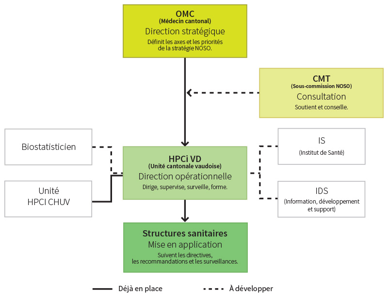 Organigramme-2022-hpci.jpg